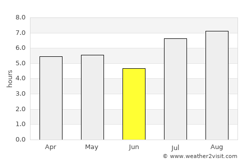 Kajiki average rain in June