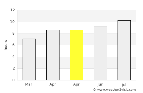 Kajongan average rain in April