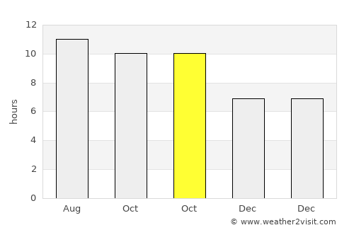 Kajongan average rain in October