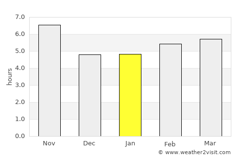 Kaka average rain in January