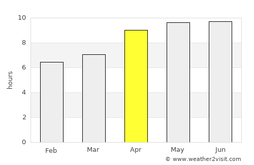 Kakadu National Park average rain in April