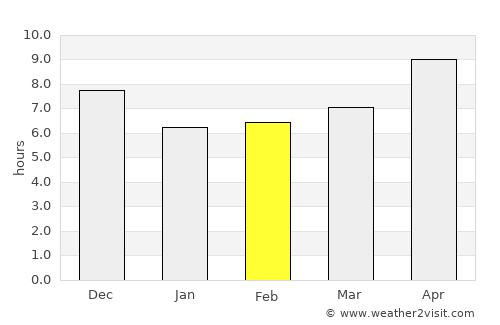Kakadu National Park average rain in February