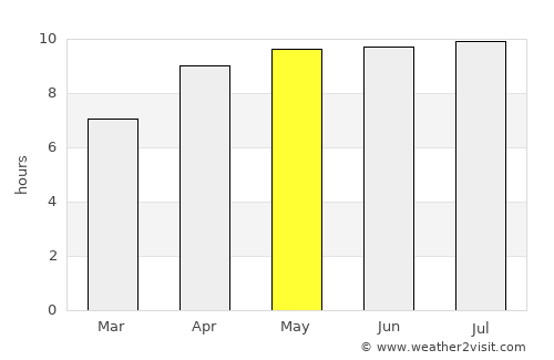 Kakadu National Park average rain in May