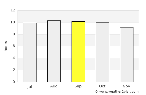 Kakadu National Park average rain in September
