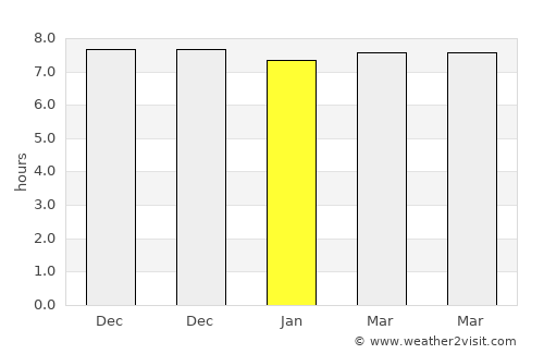 Kakaek average rain in January