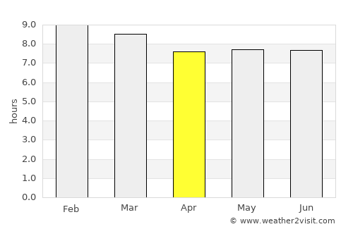 Kakamega average rain in April