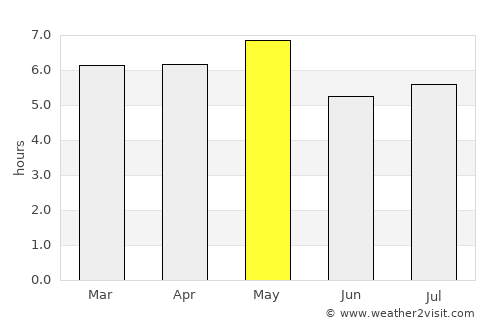 Kakamigahara average rain in May