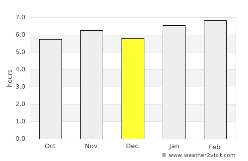 Kakata average rain in December