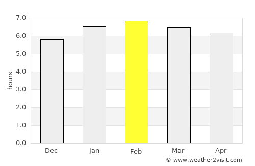 Kakata average rain in February