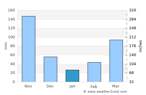 Kakata average rain in January