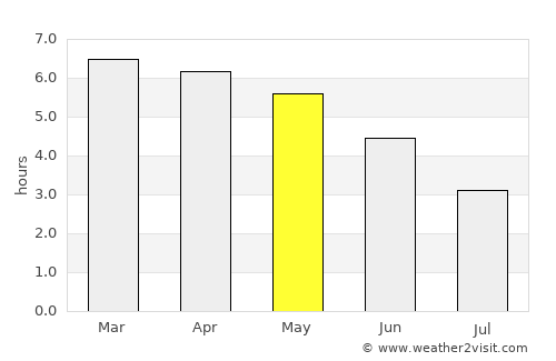 Kakata average rain in May