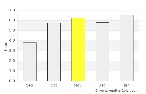 Kakata average rain in November
