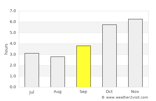 Kakata average rain in September