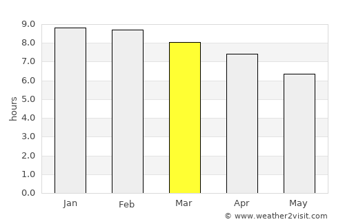 Kakching average rain in March