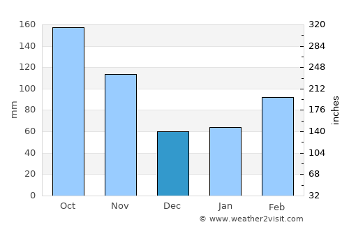 Kakegawa average rain in December