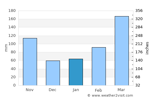 Kakegawa average rain in January