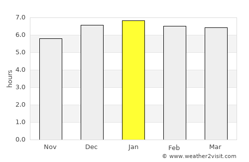 Kakegawa average rain in January