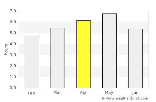 Kakogawa average rain in April