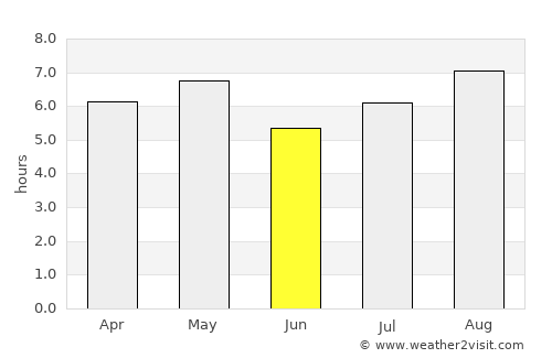 Kakogawa average rain in June