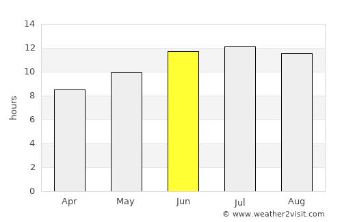 Kakopetria average rain in June