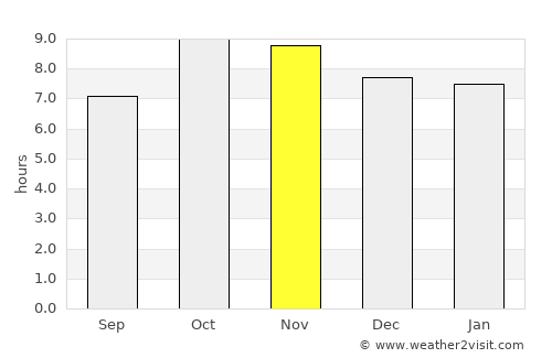Kakrāla average rain in November
