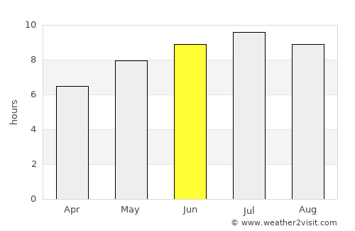 Kakucs average rain in June