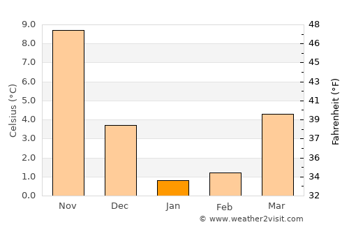 Kakuda average temperature in January