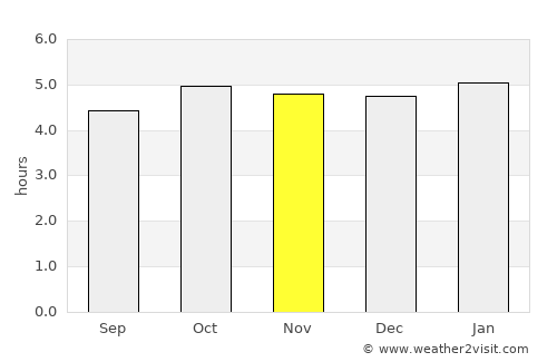 Kakuda average rain in November