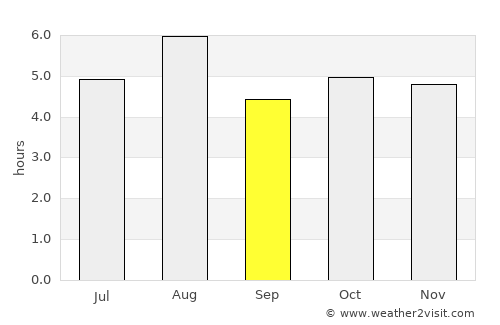Kakuda average rain in September