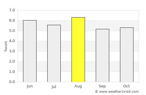 Kakudate average rain in August