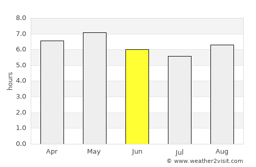 Kakudate average rain in June