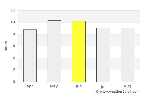 Kālābāgh average rain in June