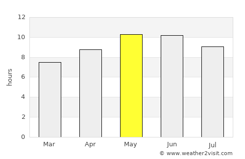Kālābāgh average rain in May