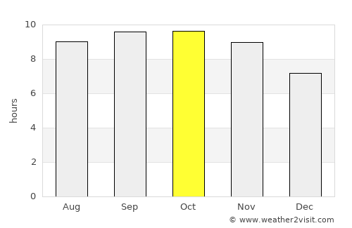 Kālābāgh average rain in October