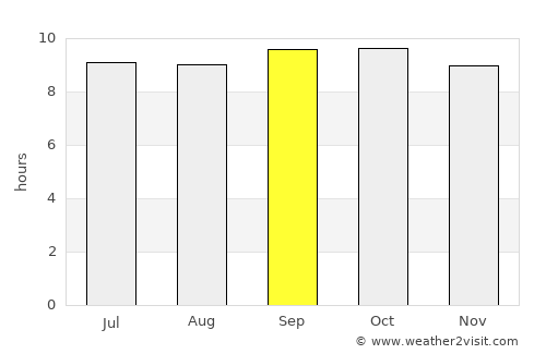 Kālābāgh average rain in September