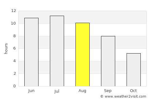 Kalach-na-Donu average rain in August