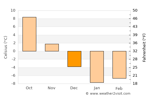 Kalach-na-Donu average temperature in December