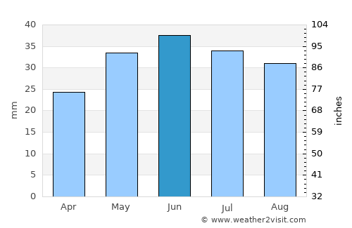 Kalach-na-Donu average rain in June