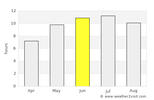 Kalach-na-Donu average rain in June