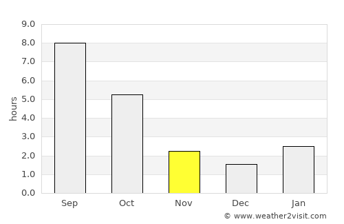 Kalach-na-Donu average rain in November