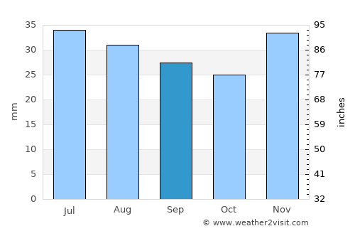 Kalach-na-Donu average rain in September