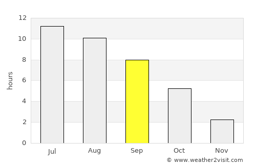 Kalach-na-Donu average rain in September