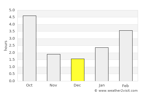 Kalach average rain in December