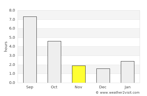 Kalach average rain in November