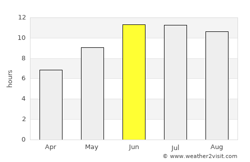 Kalafgān average rain in June