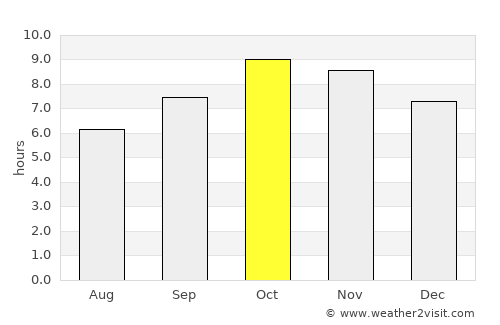 Kālāgarh average rain in October