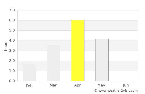 Kalajoki average rain in April
