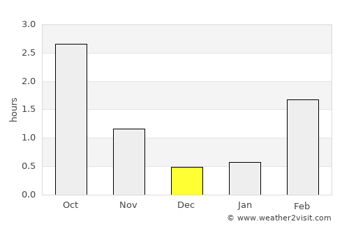 Kalajoki average rain in December