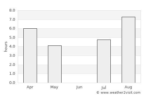 Kalajoki average rain in June