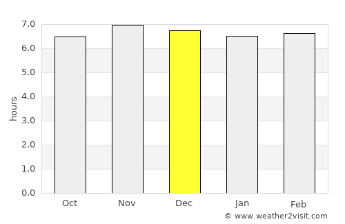 Kalamansig average rain in December